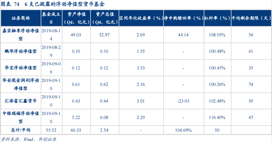 一季度债基、指基受追捧；基金公司最新规模排名揭晓