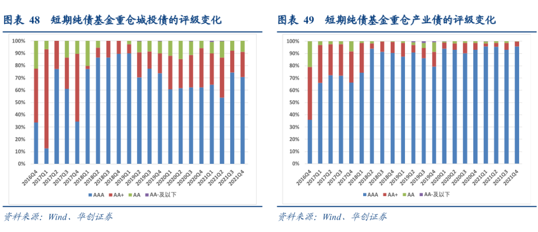 一季度债基、指基受追捧；基金公司最新规模排名揭晓