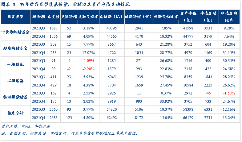 一季度债基、指基受追捧；基金公司最新规模排名揭晓