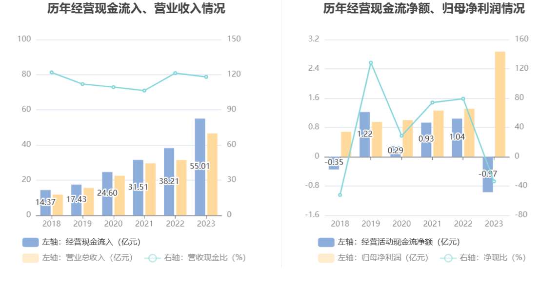 陆家嘴信托一月内因违规再被罚420万元 2023年公司净利下滑超7成