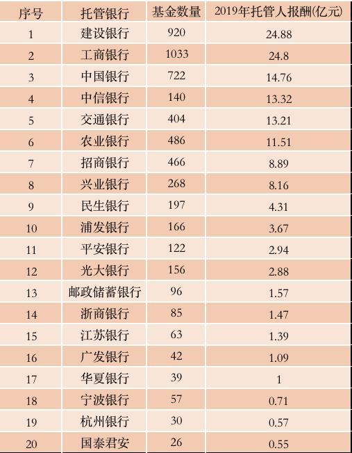 第15家银行系公募基金公司，正式获批开业！