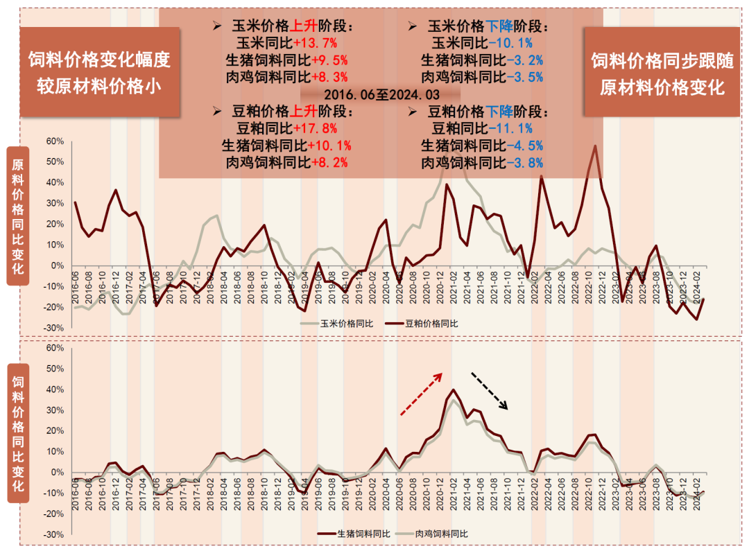 克明食品业绩或持续受生猪养殖行业拖累 董事长陈宏曾拟向朋友借款1.42亿元参与公司定增