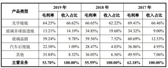 众智科技扣非净利连降两年：2023年投资收益增长895% 两个IPO募投项目延期