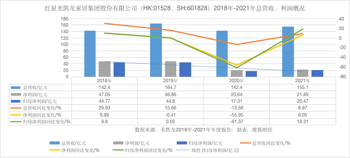 众智科技扣非净利连降两年：2023年投资收益增长895% 两个IPO募投项目延期