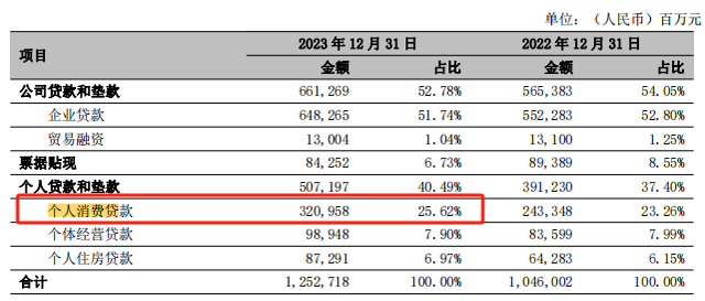 商誉减值拖累博雅生物 2023年净利下滑逾四成