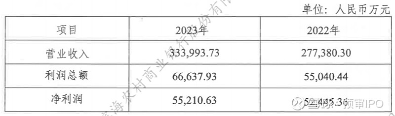 海尔智家2023年净利166亿元 承诺2025-2026年度现金分红比例不低于50%