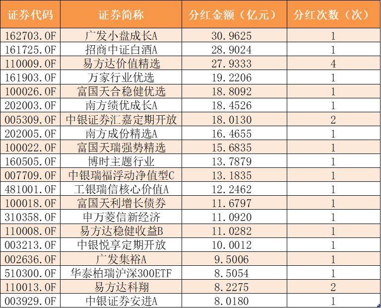 一季度基金经理关注的热门方向曝光；程华子出任华西基金董事长