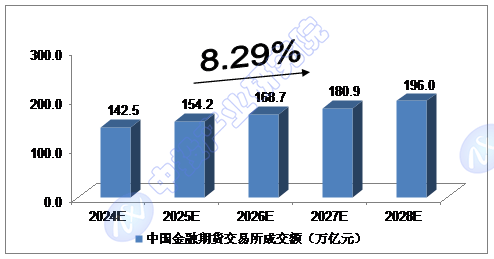 沪深交易所：加快建立完善量化交易监管安排