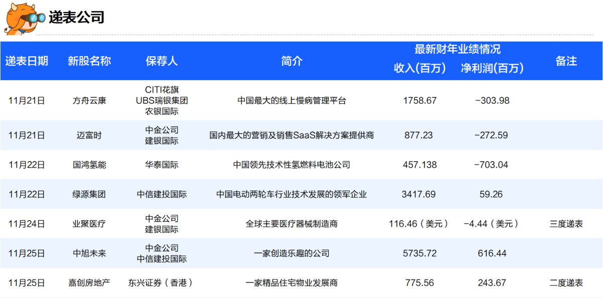 方舟云康“烧钱”凶猛六轮融资款已动用96% 昔日股东恶斗对公司影响仍未彻底消除