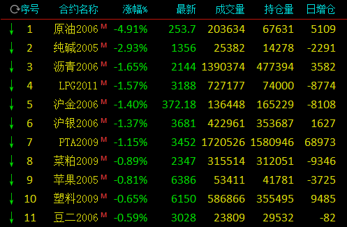 沪指连阳，上周有公募FOF最高涨近3%！但募资端仍然承压