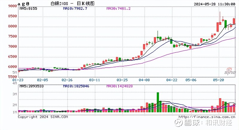 沪指连阳，上周有公募FOF最高涨近3%！但募资端仍然承压