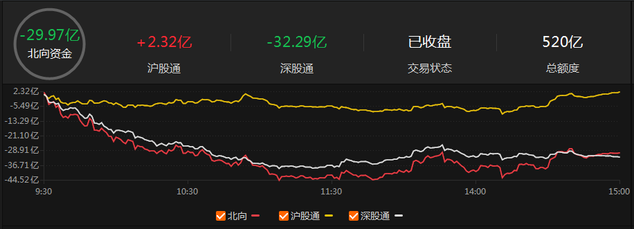 沪指站上3100点的第一天，这些基金涨得最好！