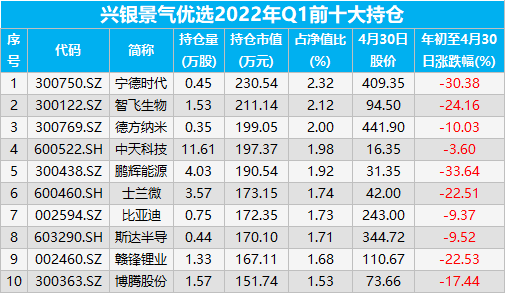 兴银中证1000指数增强同类业绩垫底 基金经理李哲通离职