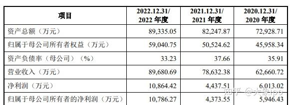 分红新规下17家医药企业踩“红线”