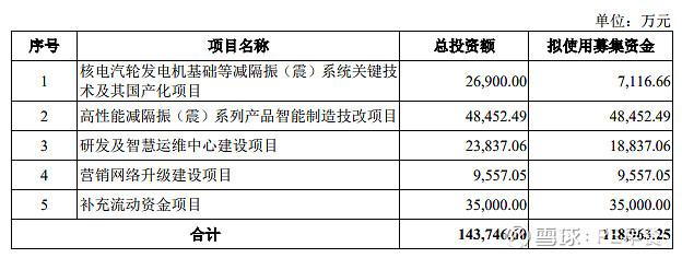 分红新规下17家医药企业踩“红线”