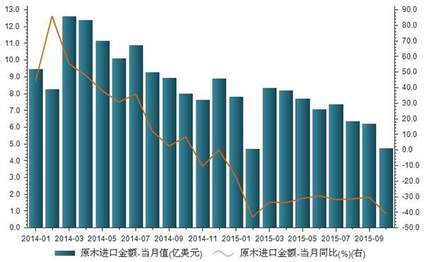 大商所：对胶合板期货合约进行调整