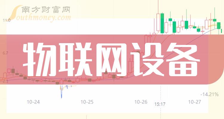 四川银行2023年净利同比增长50.79%至13.12亿元