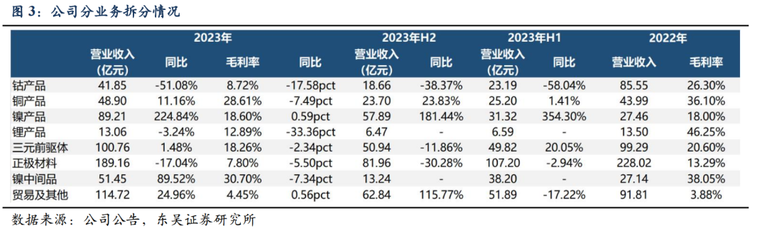 凌雄科技2023年预计亏损至少1.3亿元 仅上市当年盈利