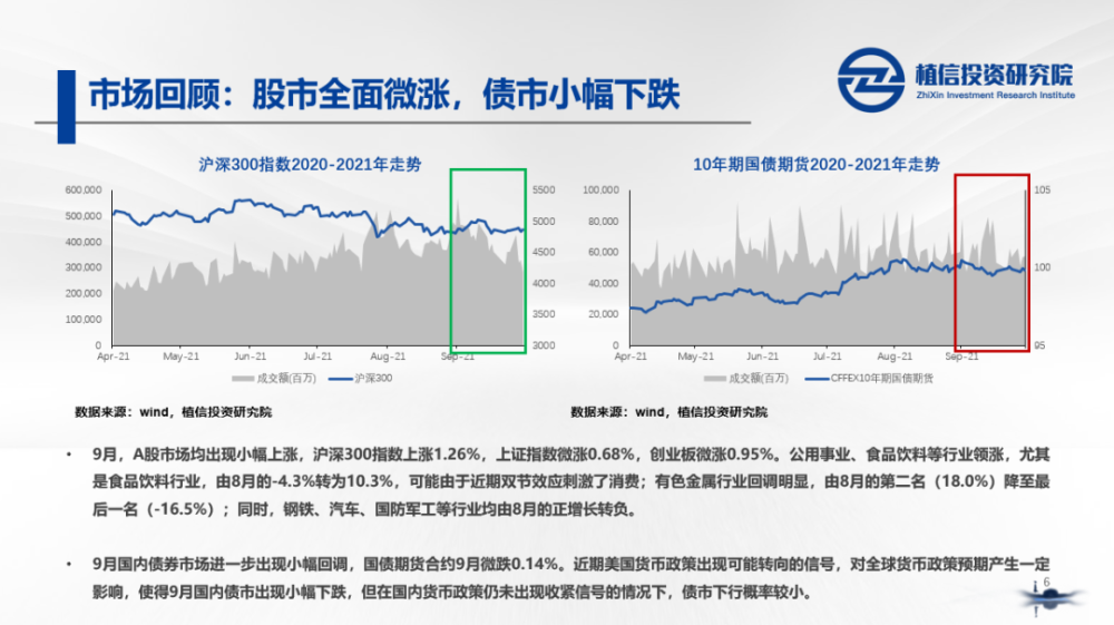 公募基金四月月报 | 业绩密集兑现期，AI主题领涨，多位顶流“压力山大”