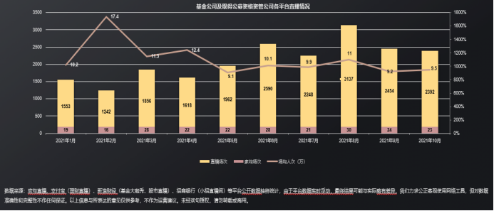 公募基金四月月报 | 业绩密集兑现期，AI主题领涨，多位顶流“压力山大”