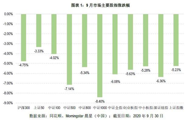 公募基金四月月报 | 业绩密集兑现期，AI主题领涨，多位顶流“压力山大”