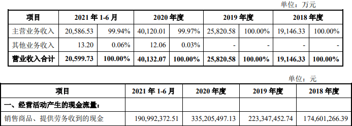 破发股楚环科技副总拟减持27.42万股 2022上市募4.6亿