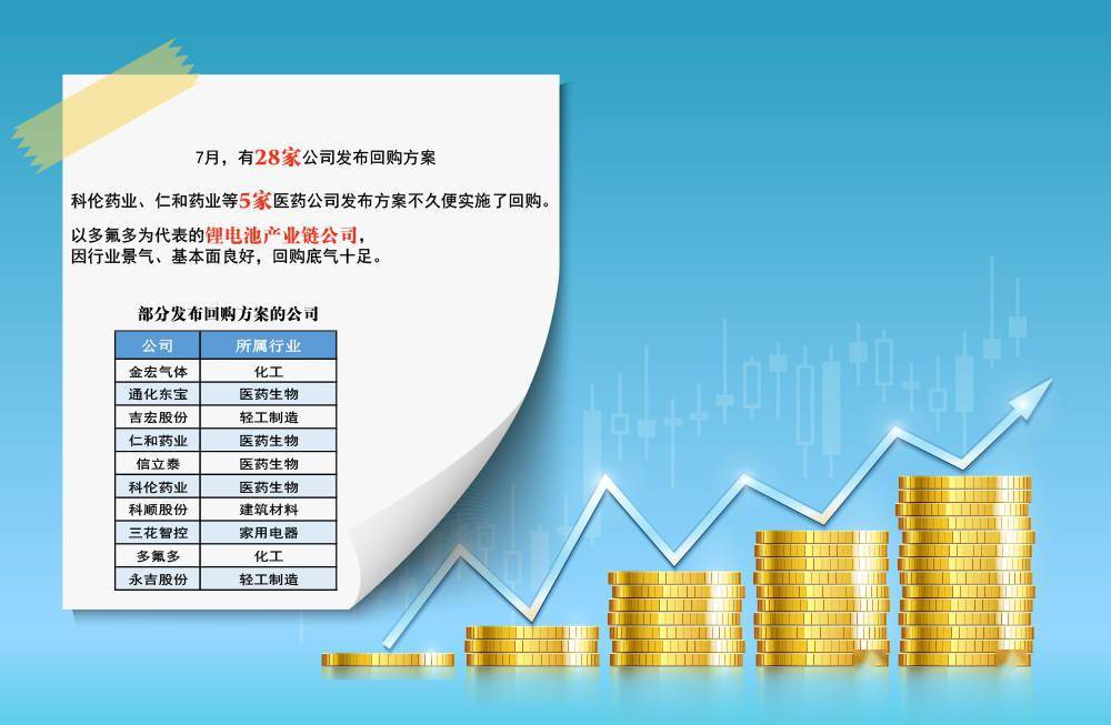 多氟多完成股份回购计划：累计耗资金额约3亿元