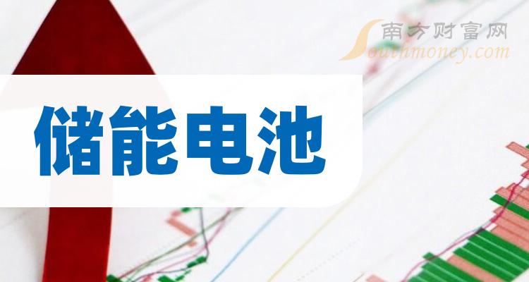 多氟多完成股份回购计划：累计耗资金额约3亿元