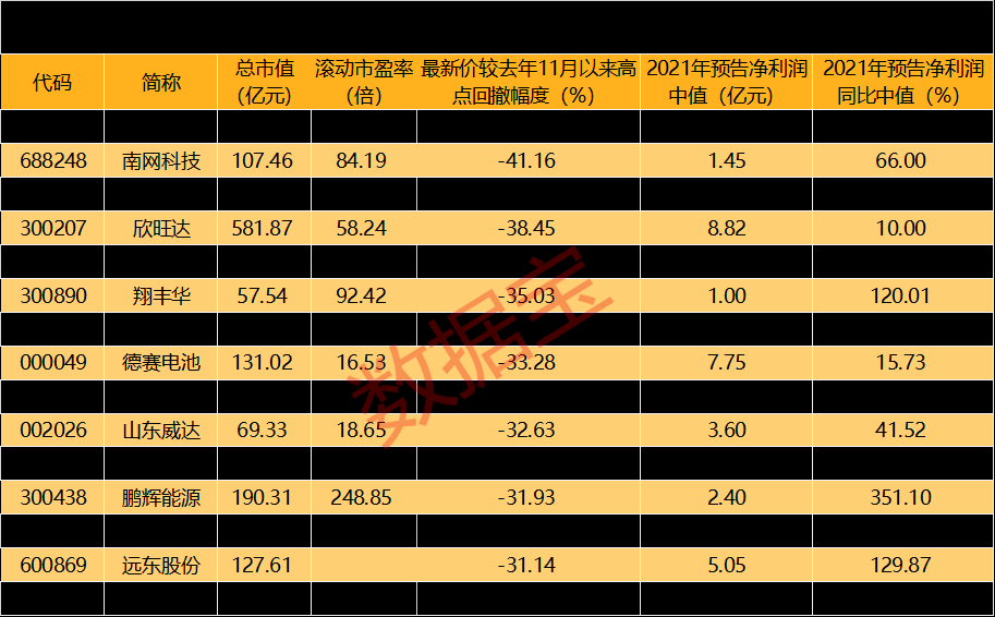 黄金价格走高 上市公司一季度业绩密集预喜