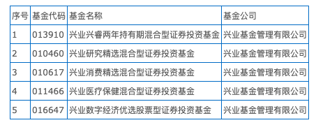 业绩不佳 兴银基金旗下权益类产品迷你化严重