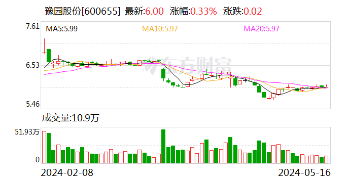 兆新股份终止定增 拟转让所持中小微投资公司全部股权