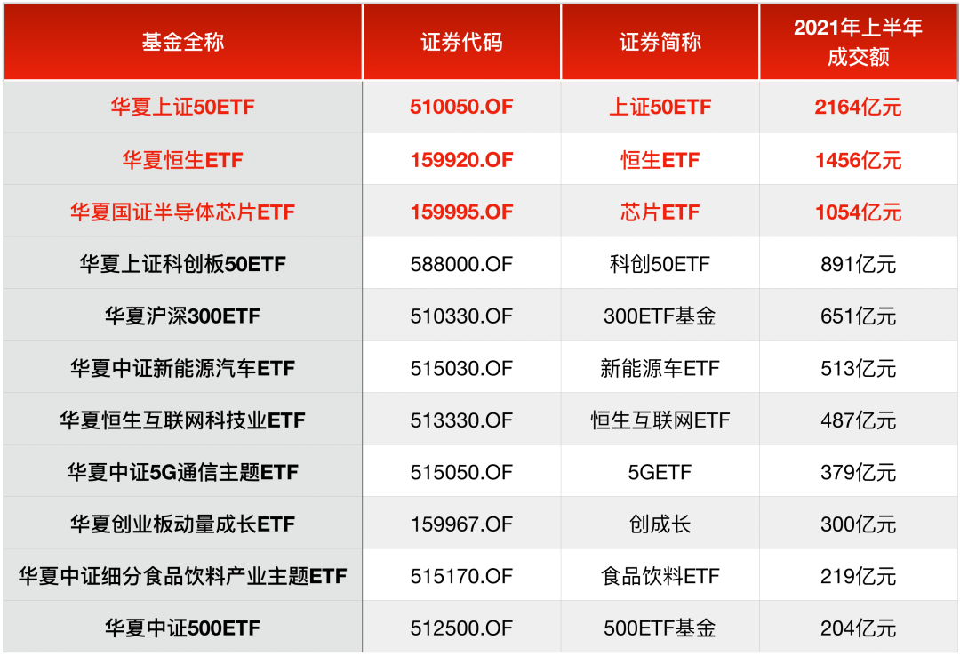 ETF规模速报 | 恒生互联网ETF、上证50ETF净流出超11亿元