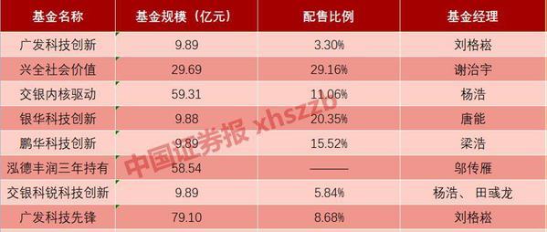 部分主动权益类基金快速回血 首尾差距仍超50%