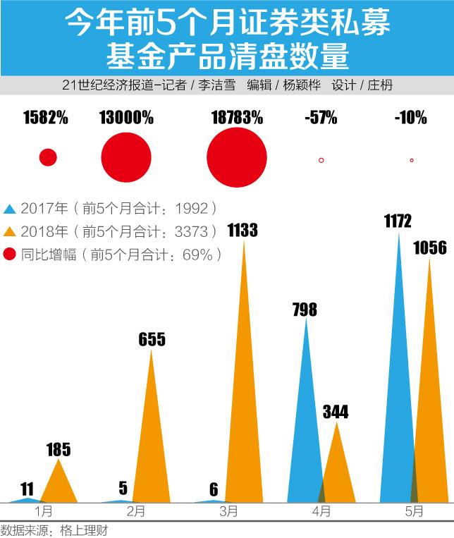 生物医药行情持续演绎，相关基金却频现清盘危机，有的成立不足一年