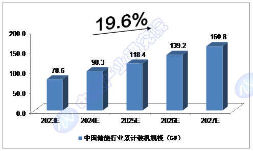 《电力市场运行基本规则》完善了电能量、辅助服务交易等定义和交易方式