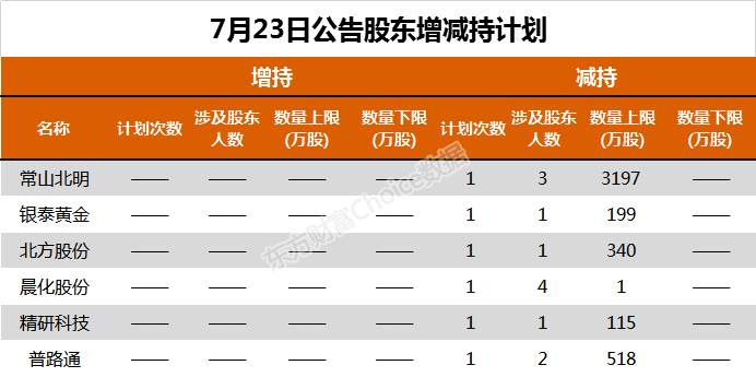 多家公司大股东承诺未来一年内不减持