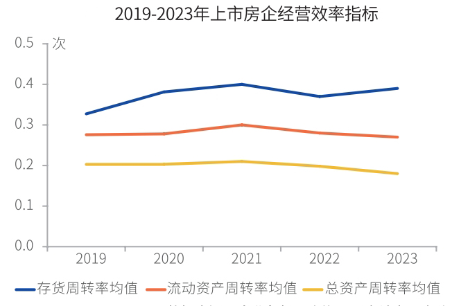 多家上市公司加快处置旗下房地产资产