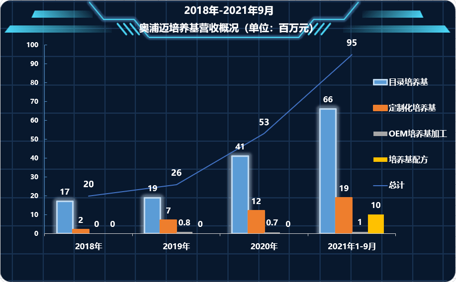 三生国健业绩大涨仍有隐患：核心产品库存倍增集采风险未出清 CDMO收入骤降近四成