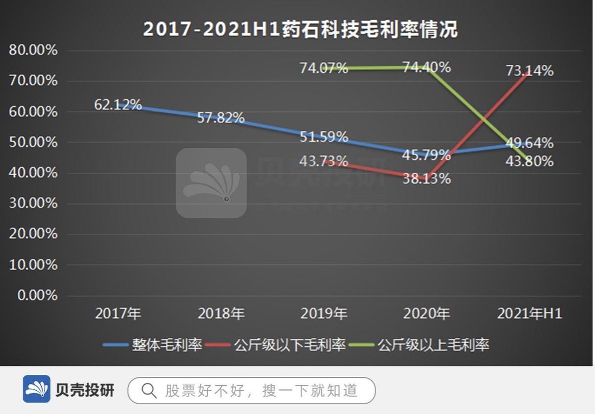 三生国健业绩大涨仍有隐患：核心产品库存倍增集采风险未出清 CDMO收入骤降近四成