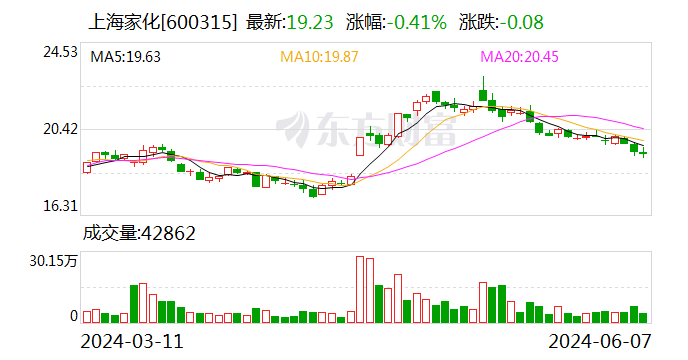 远洋集团2023年营业额465亿元