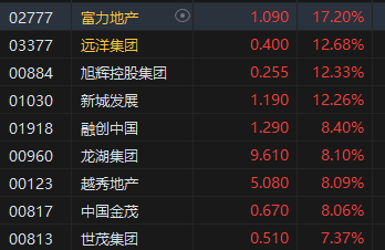 远洋集团2023年营业额465亿元