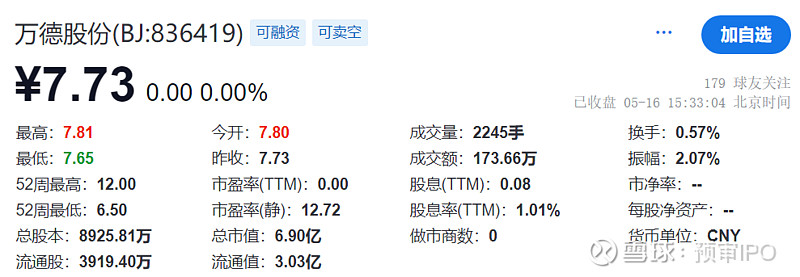 拓山重工2023年转亏 2022年上市募4.6亿民生证券保荐