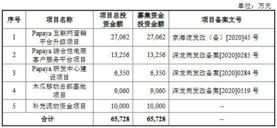 青牛技术创业板IPO终止 原计划融资5亿由国投证券保荐