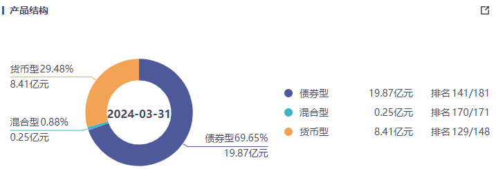 198亿基金经理丘栋荣再传离职！业内人士：在管产品可能会先增聘人手