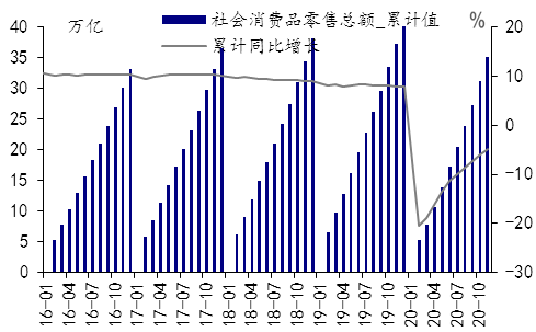 国家统计局：统筹研究消化存量房产和优化增量住房的政策措施