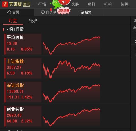 行业ETF风向标丨利好传闻刺激大涨，港股红利ETF半日成交2.42亿元