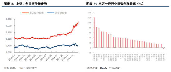 政策效果显现 转融券市场规模明显缩水