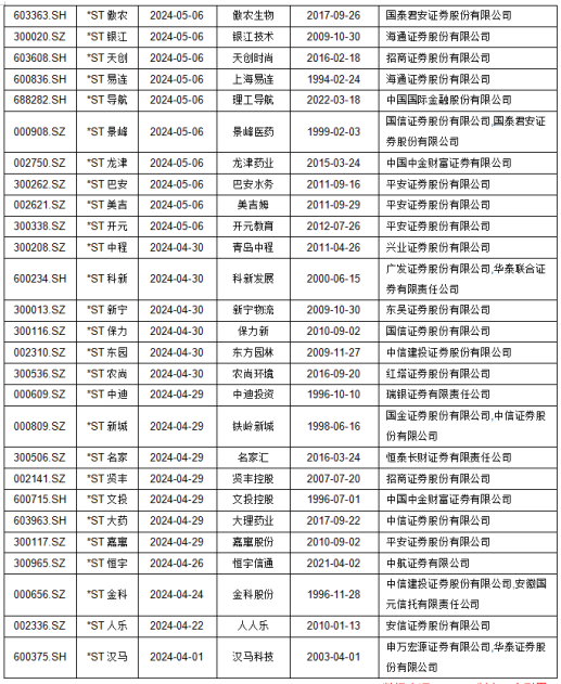 涉“专网通信”案虚增营收 航天动力及多名责任人被罚