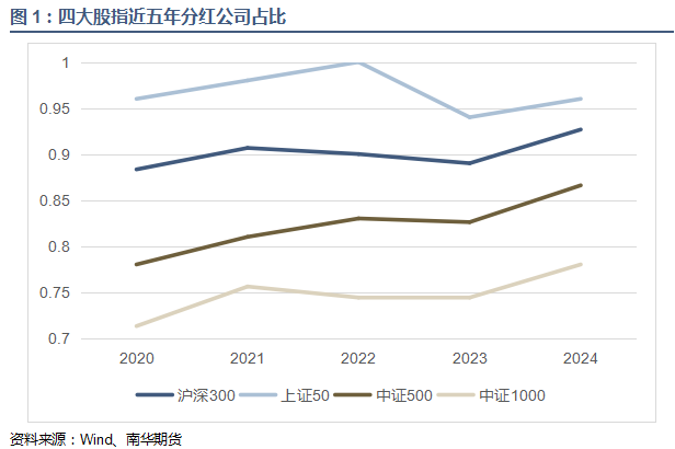 新“国九条”强化上市公司现金分红监管 多家银行表态将提高分红比例