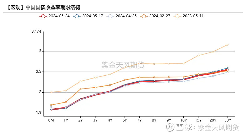 潘功胜：把维护价格稳定、推动价格温和回升作为把握货币政策的重要考量